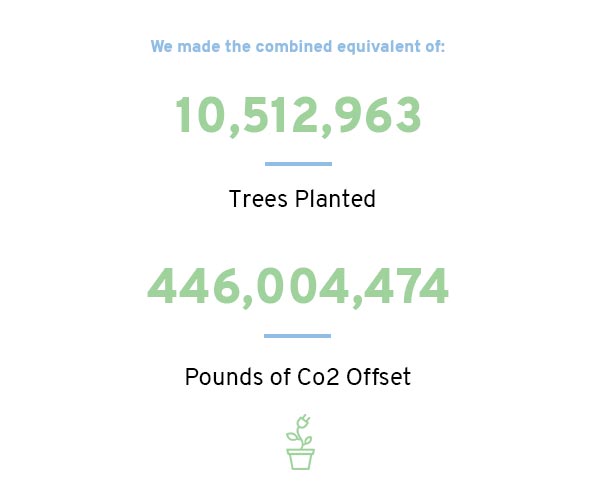 trees and co2 equivalent in 2018